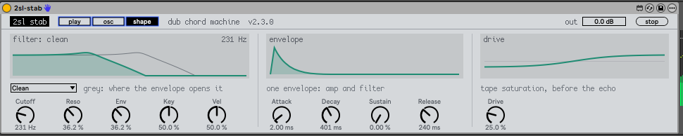 2sl stab's shape page. Filter: the clean ladder's low-pass response at 231 Hz, and in grey where the envelope opens it; filter type clean, reso 36.2%, env 36.2%, key and vel 50%. Envelope: a 2 ms attack and a 401 ms decay to no sustain, 240 ms release, one envelope for amp and filter. Drive: the tape saturation curve, drive 25%.